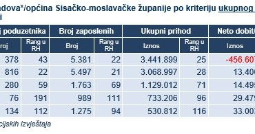 sisak-2