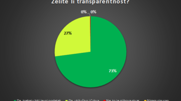 anketa transparentnost