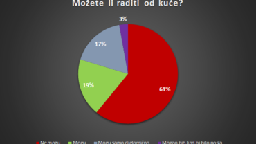 rad od kuće