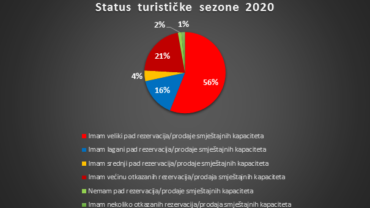 turizam glas poduzetniak