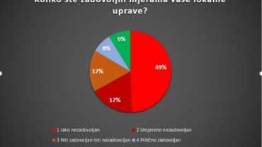 zadovoljstvo lokalnom upravom