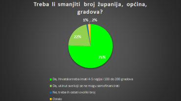 županije anketa