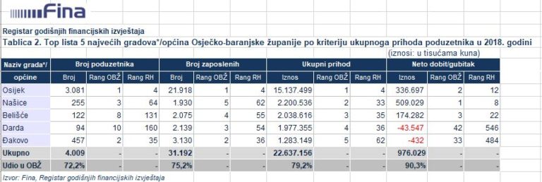 FINA-OBŽ