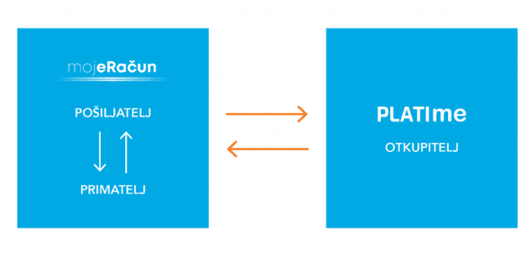 Sjednica Upravnog vijeća Hanfe: Stajalište o nadzoru poslova na internetskoj platformi Platime.hr