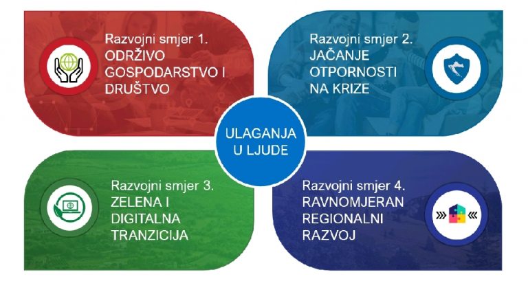 Nacionalna razvojna strategija Republike Hrvatske do 2030. godine