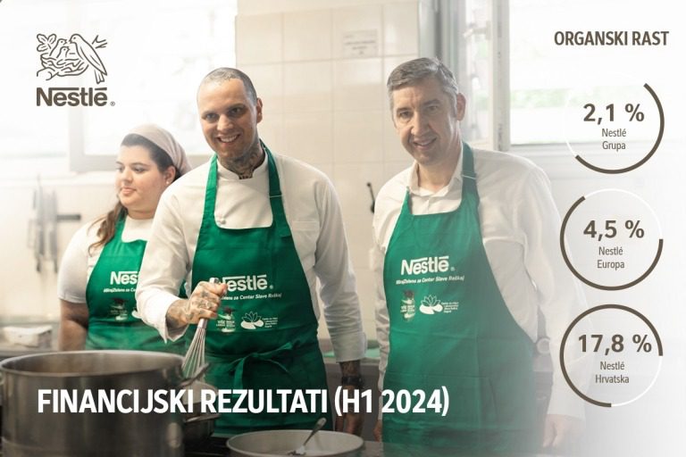 Nestlé bilježi organski rast od 2,1% u prvih šest mjeseci 2024. godine