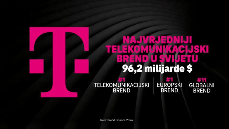T brend najvrjedniji je telekomunikacijski brend u Europi i svijetu