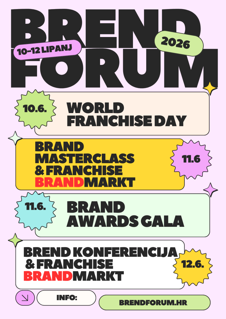 FIP poziva sve franšizne sustave, poduzetnike, investitore, dobavljače i buduće franšizne partnere da nam se pridruže na Brend forumu i Franchise BrandMarktu 2026